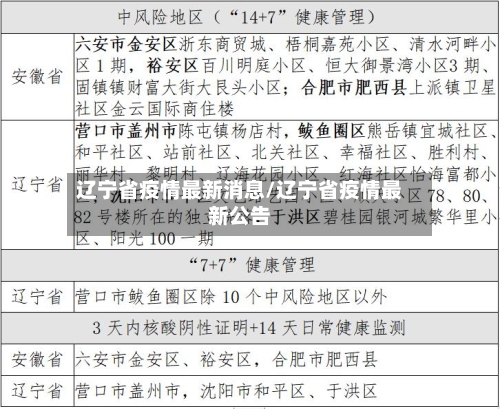 辽宁省疫情最新消息/辽宁省疫情最新公告-第3张图片