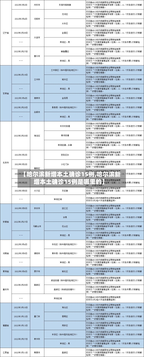 【哈尔滨新增本土确诊15例,哈尔滨新增本土确诊15例是哪里的】-第3张图片