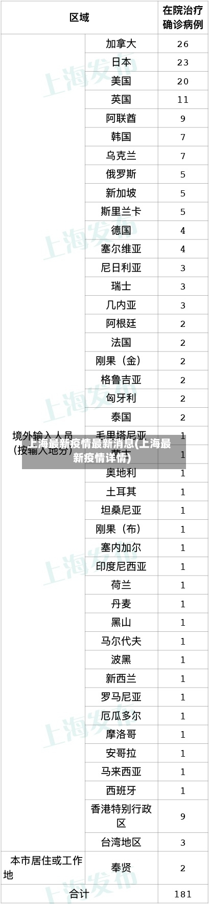 上海最新疫情最新消息(上海最新疫情详情)