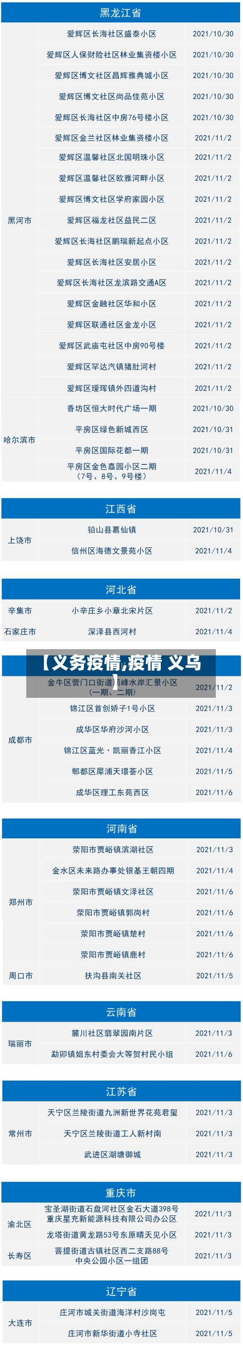 【义务疫情,疫情 义乌】-第2张图片
