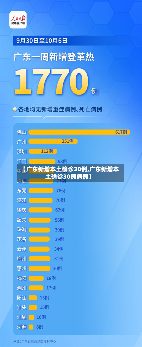 【广东新增本土确诊30例,广东新增本土确诊30例病例】-第2张图片