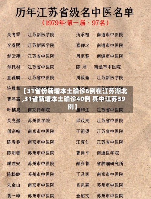 【31省份新增本土确诊6例在江苏湖北,31省新增本土确诊40例 其中江苏39例】
