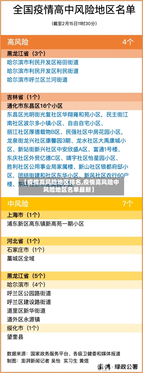 【疫情高风险地区排名,疫情高风险中风险地区名单最新】-第2张图片