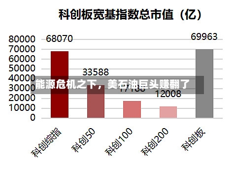 能源危机之下	，美石油巨头赚翻了-第2张图片
