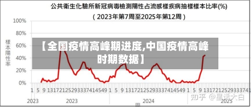 【全国疫情高峰期进度,中国疫情高峰时期数据】