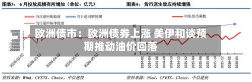 欧洲债市:欧洲债券上涨 美伊和谈预期推动油价回落-第3张图片