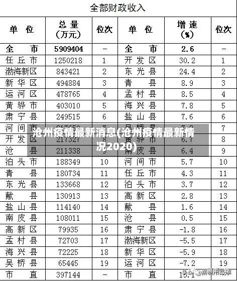 沧州疫情最新消息(沧州疫情最新情况2020)-第2张图片