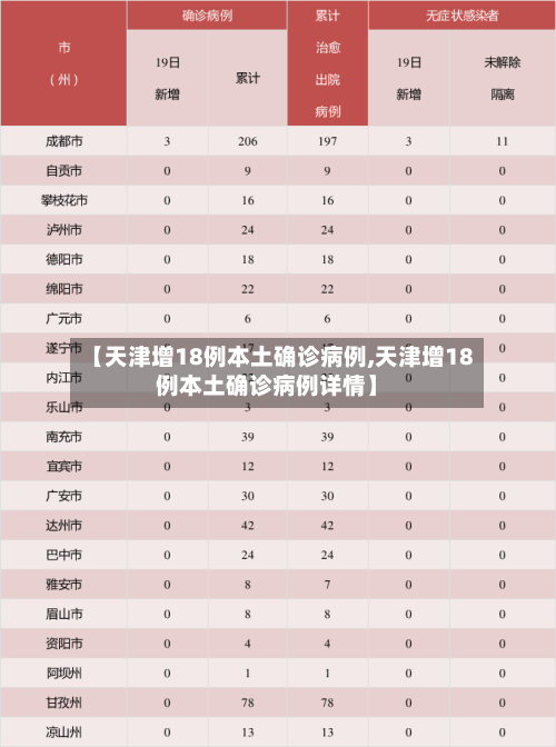 【天津增18例本土确诊病例,天津增18例本土确诊病例详情】-第2张图片