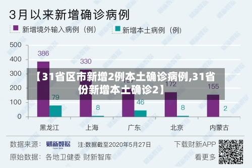 【31省区市新增2例本土确诊病例,31省份新增本土确诊2】-第2张图片