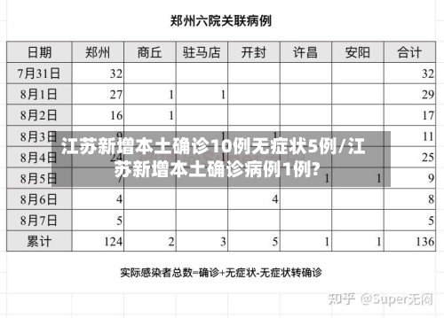 江苏新增本土确诊10例无症状5例/江苏新增本土确诊病例1例?