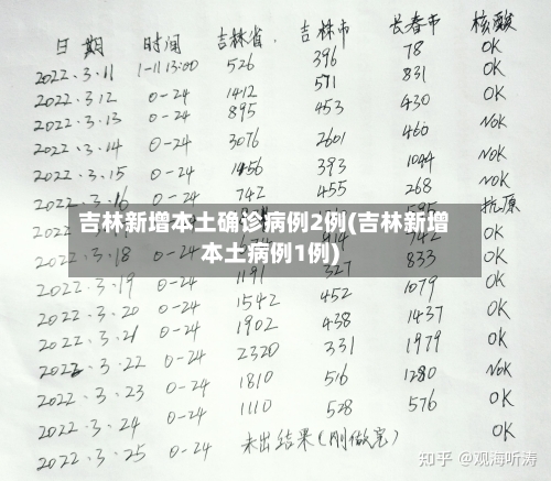 吉林新增本土确诊病例2例(吉林新增本土病例1例)-第2张图片