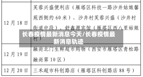 长春疫情最新消息今天/长春疫情最新消息轨迹