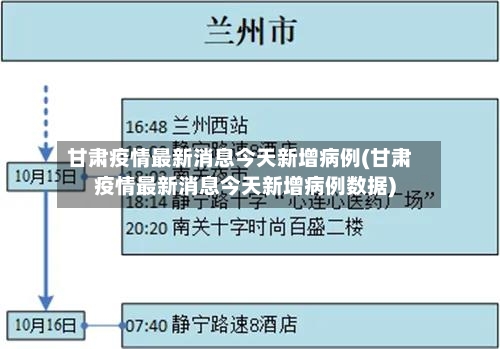 甘肃疫情最新消息今天新增病例(甘肃疫情最新消息今天新增病例数据)