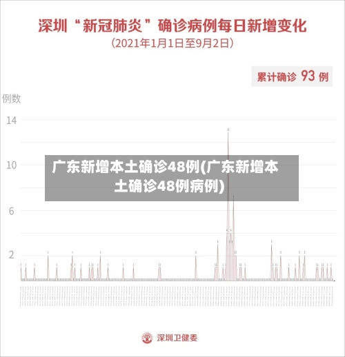 广东新增本土确诊48例(广东新增本土确诊48例病例)-第2张图片