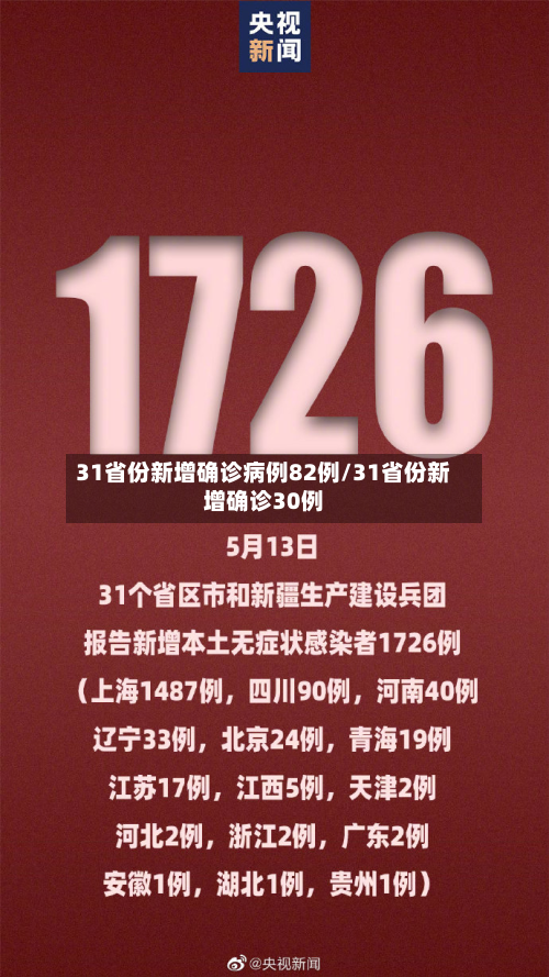 31省份新增确诊病例82例/31省份新增确诊30例-第2张图片