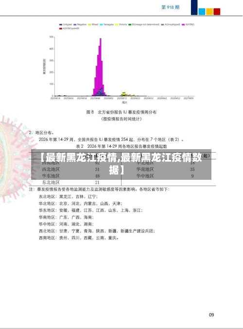 【最新黑龙江疫情,最新黑龙江疫情数据】