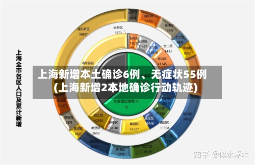 上海新增本土确诊6例、无症状55例(上海新增2本地确诊行动轨迹)-第2张图片