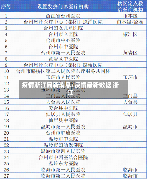 疫情浙江最新消息/疫情最新数据 浙江