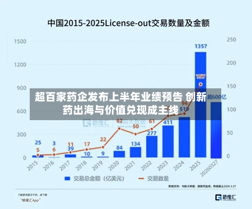 超百家药企发布上半年业绩预告 创新药出海与价值兑现成主线-第2张图片
