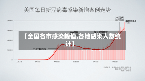 【全国各市感染峰值,各地感染人数统计】
