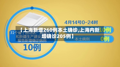 【上海新增260例本土确诊,上海内新增确诊205例】-第2张图片