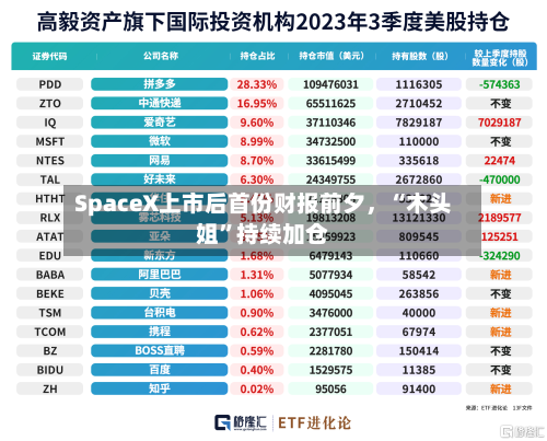 SpaceX上市后首份财报前夕	，“木头姐”持续加仓-第2张图片