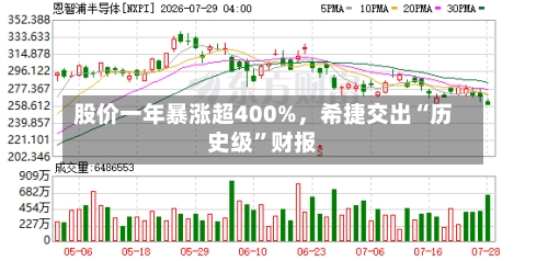 股价一年暴涨超400%，希捷交出“历史级”财报