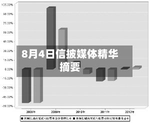 8月4日信披媒体精华摘要-第2张图片