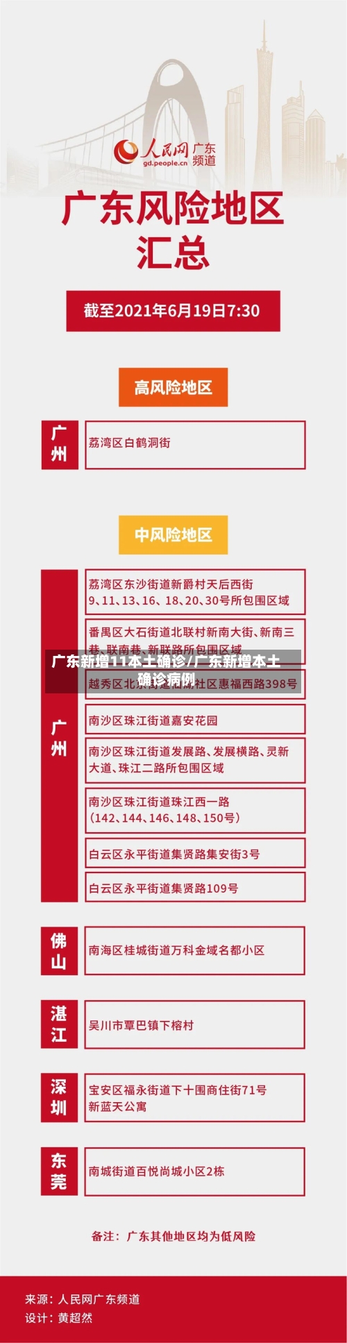 广东新增11本土确诊/广东新增本土确诊病例