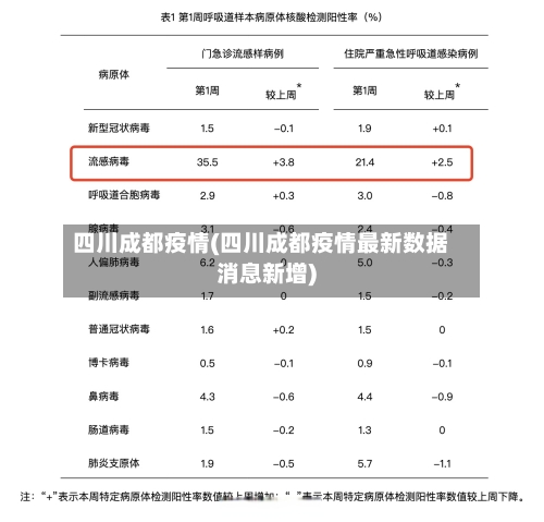 四川成都疫情(四川成都疫情最新数据消息新增)-第3张图片