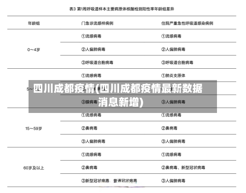 四川成都疫情(四川成都疫情最新数据消息新增)