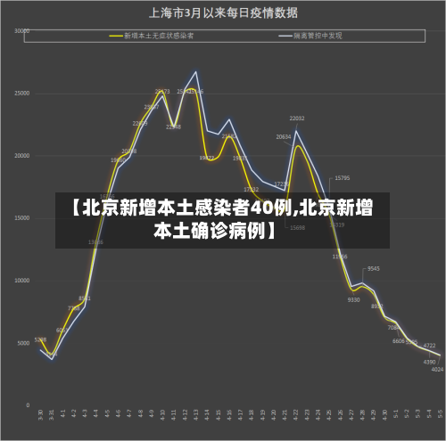 【北京新增本土感染者40例,北京新增本土确诊病例】-第3张图片