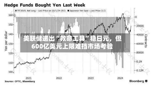 美联储递出“救命工具”稳日元，但600亿美元上限难挡市场考验