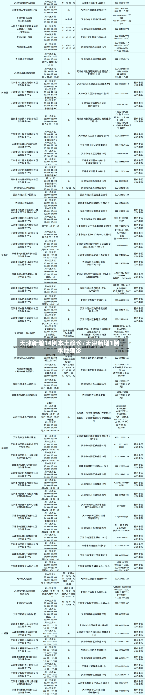 天津新增14例本土确诊/天津新增1例本地确诊