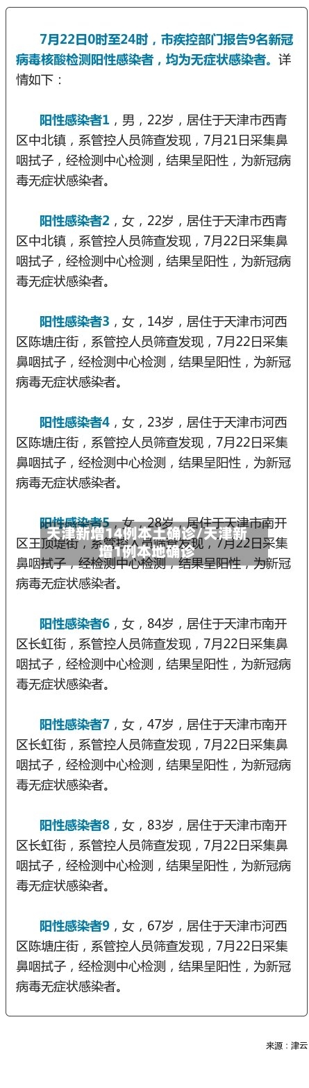 天津新增14例本土确诊/天津新增1例本地确诊-第3张图片