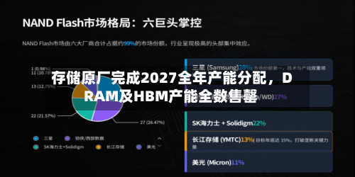 存储原厂完成2027全年产能分配，DRAM及HBM产能全数售罄-第2张图片