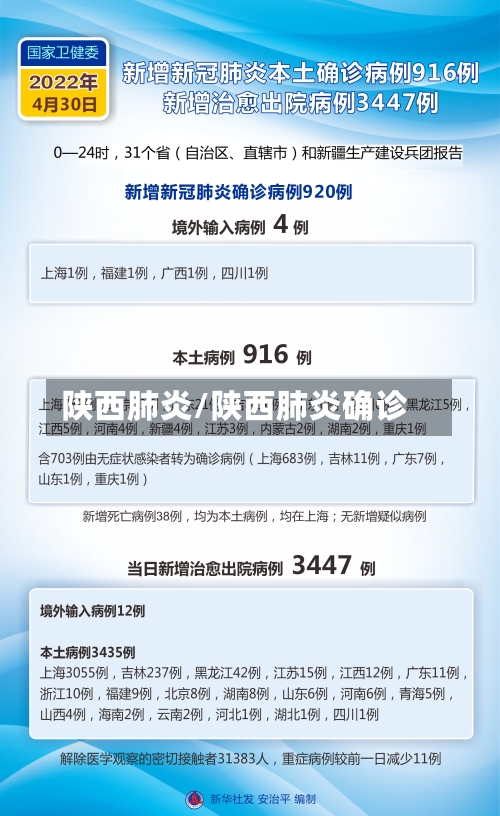 陕西肺炎/陕西肺炎确诊