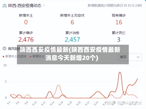 陕西西安疫情最新(陕西西安疫情最新消息今天新增20个)-第2张图片
