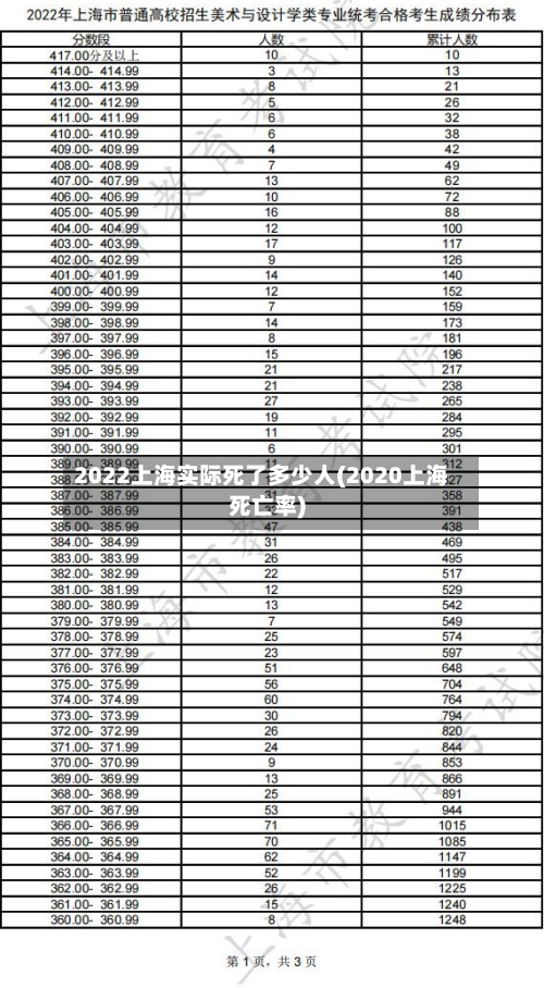 2022上海实际死了多少人(2020上海死亡率)-第2张图片