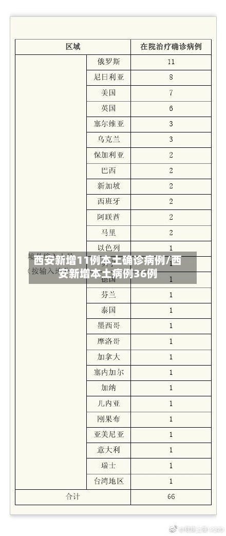 西安新增11例本土确诊病例/西安新增本土病例36例-第2张图片