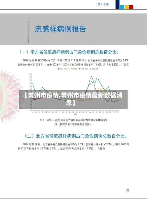【常州市疫情,常州市疫情最新数据消息】