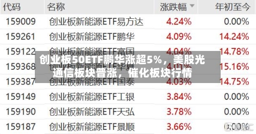 创业板50ETF鹏华涨超5%，美股光通信板块普涨，催化板块行情