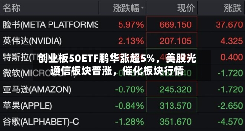 创业板50ETF鹏华涨超5%，美股光通信板块普涨	，催化板块行情-第2张图片