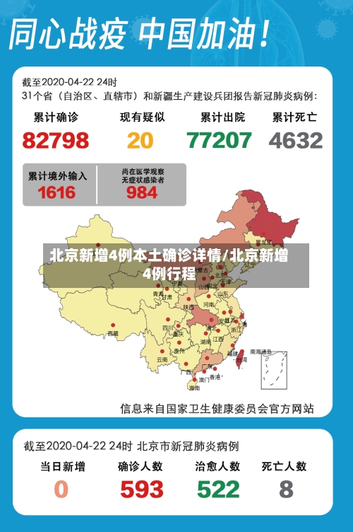 北京新增4例本土确诊详情/北京新增4例行程