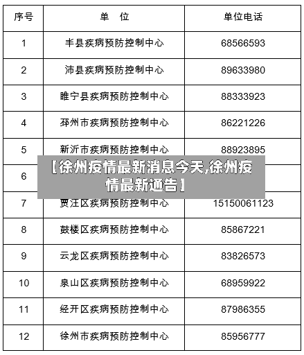 【徐州疫情最新消息今天,徐州疫情最新通告】-第3张图片