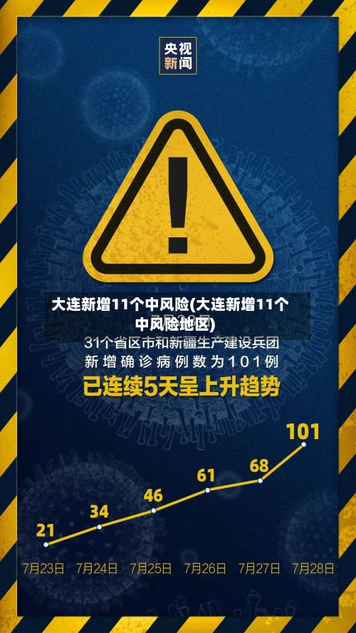 大连新增11个中风险(大连新增11个中风险地区)-第2张图片