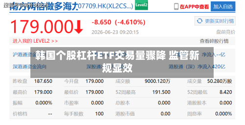 韩国个股杠杆ETF交易量骤降 监管新规显效