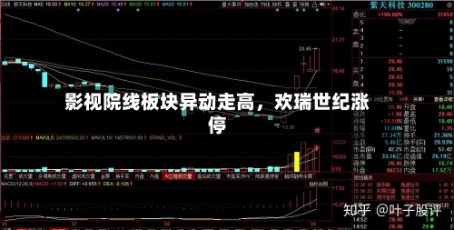 影视院线板块异动走高，欢瑞世纪涨停
