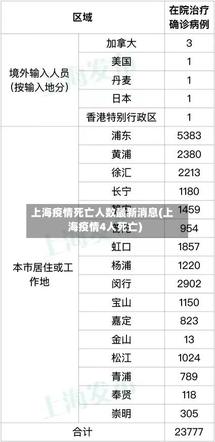 上海疫情死亡人数最新消息(上海疫情4人死亡)-第2张图片