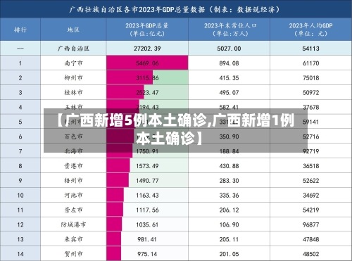 【广西新增5例本土确诊,广西新增1例本土确诊】-第2张图片